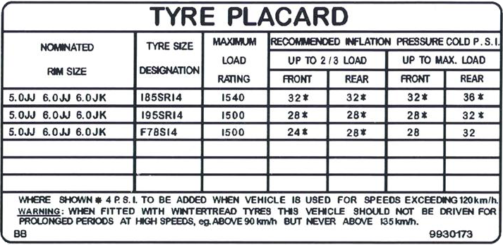 Tyre Pressure Placard